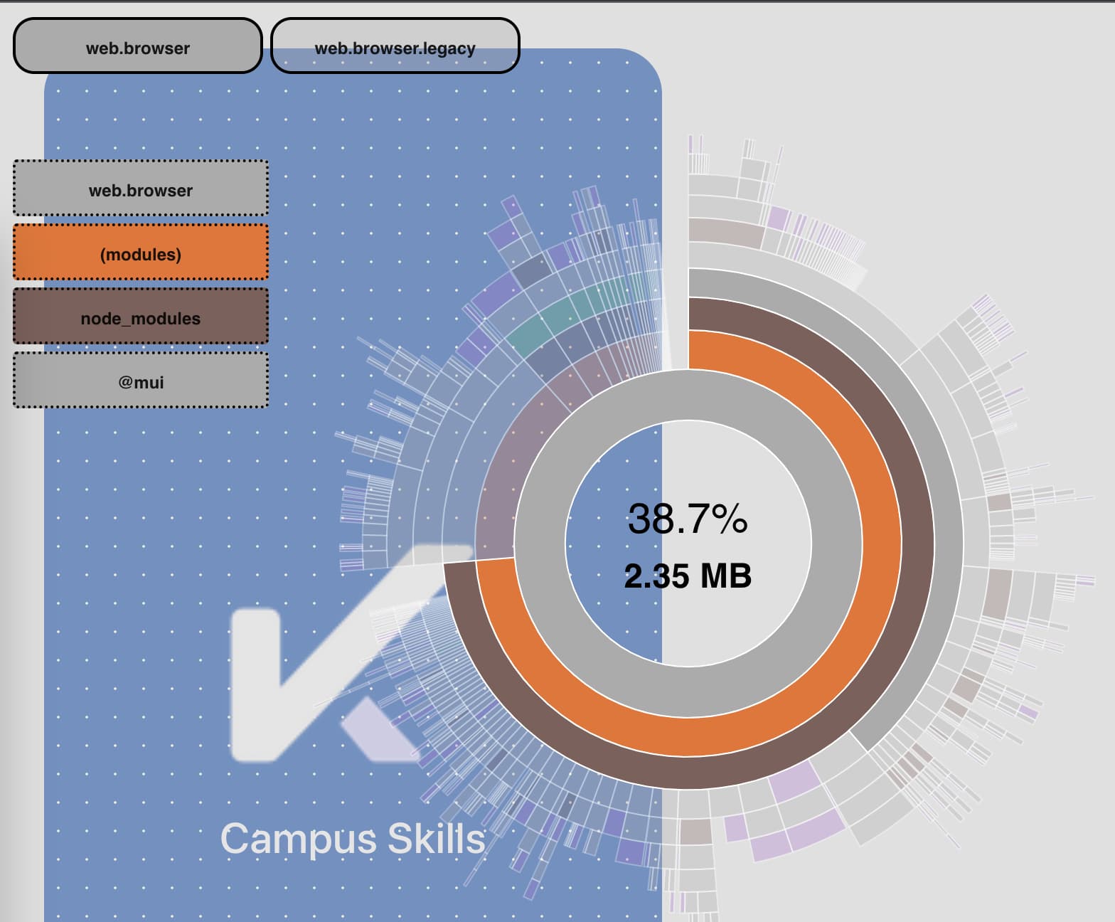 Mui bundle size? - help - Meteor Forum