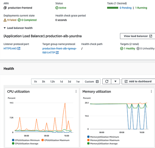 Frontend deployment EC2