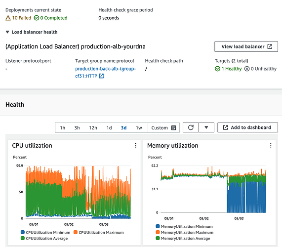 Backend deployment EC2