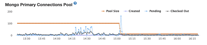 mongo connection pool