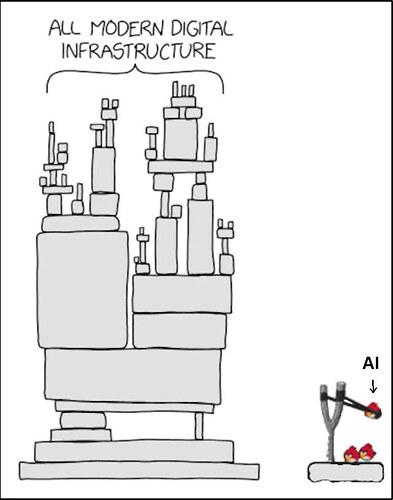 AI