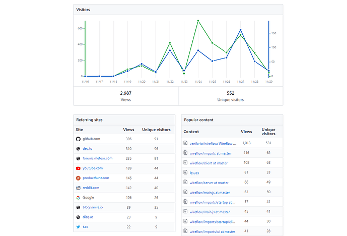 github stats