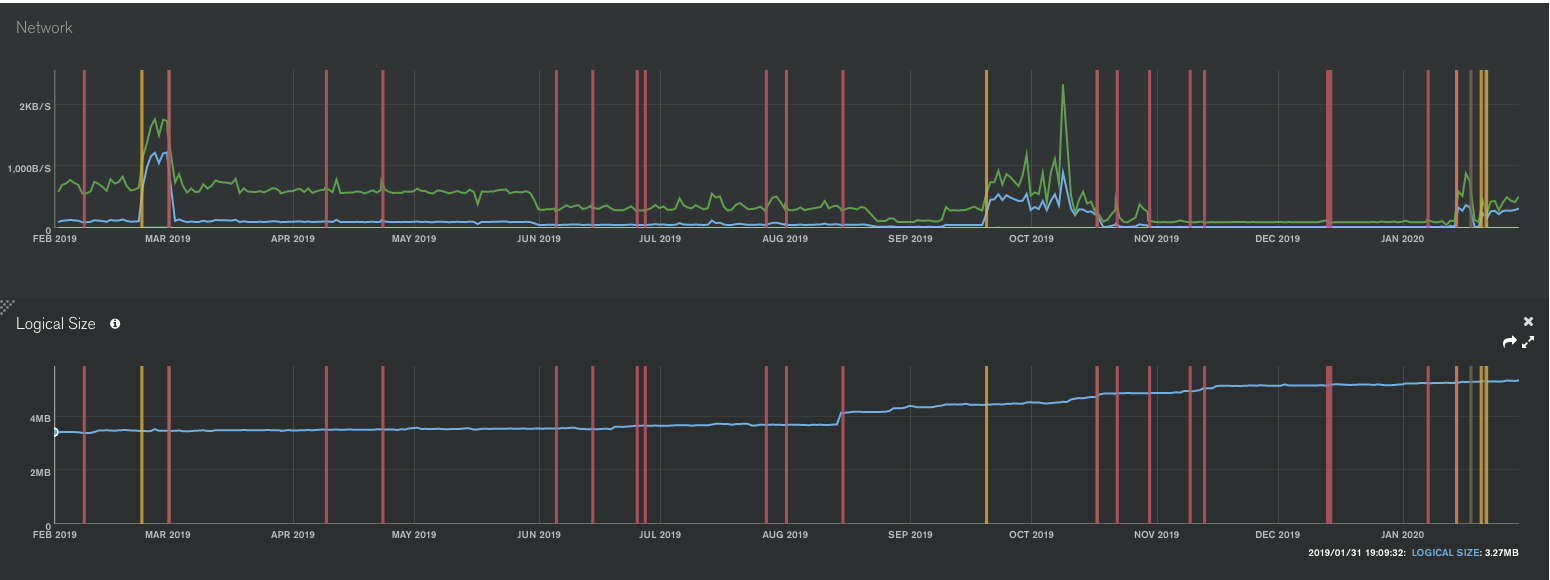 Saving Player Data To MongoDB Atlas in the Cloud! - (Scaleable & Well  Maintained) - Community Tutorials - Developer Forum