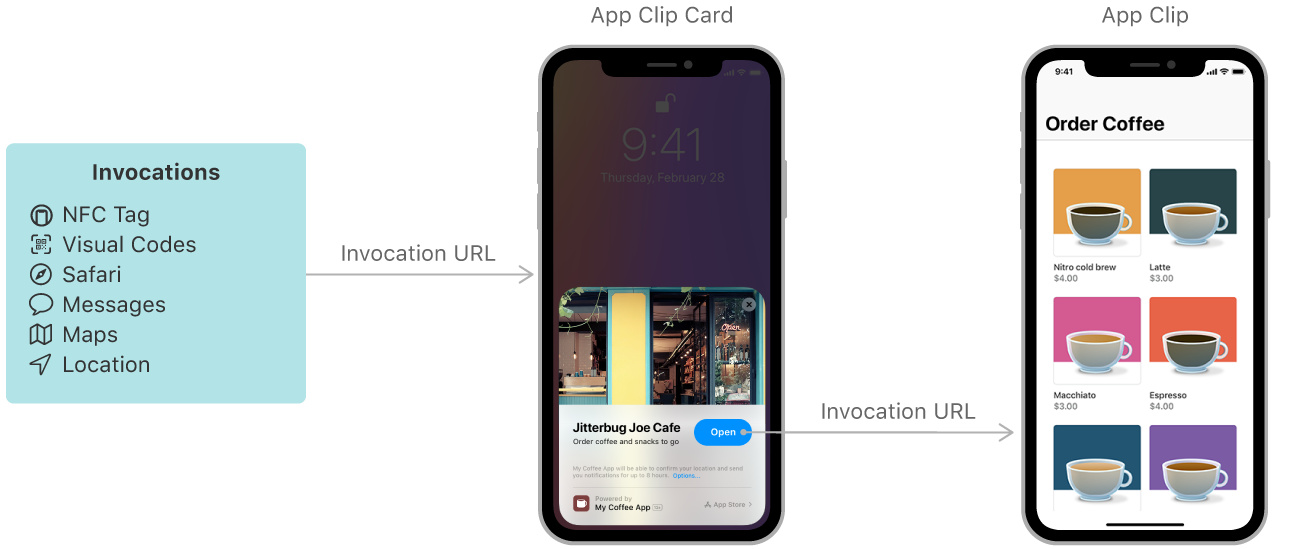 Use App Clips on iPhone - Apple Support