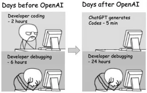 coding-with-chatgpt